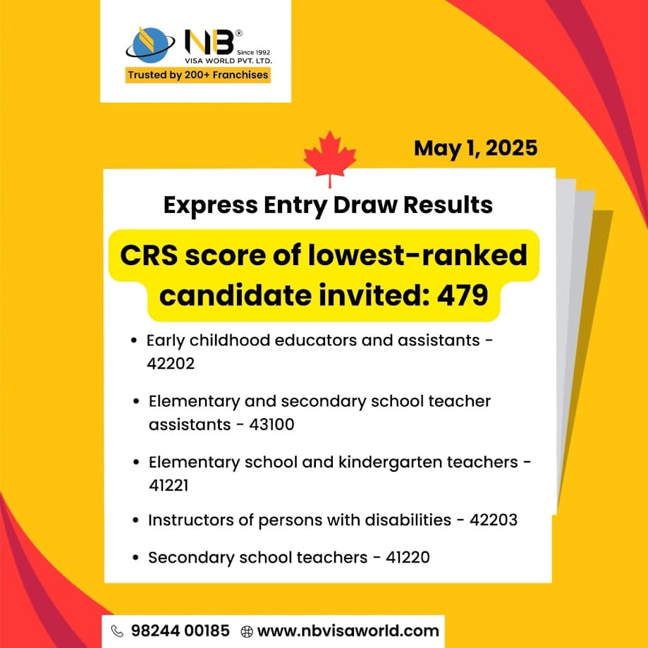 Entry Draw Results